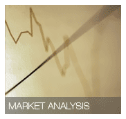 Market Analysis